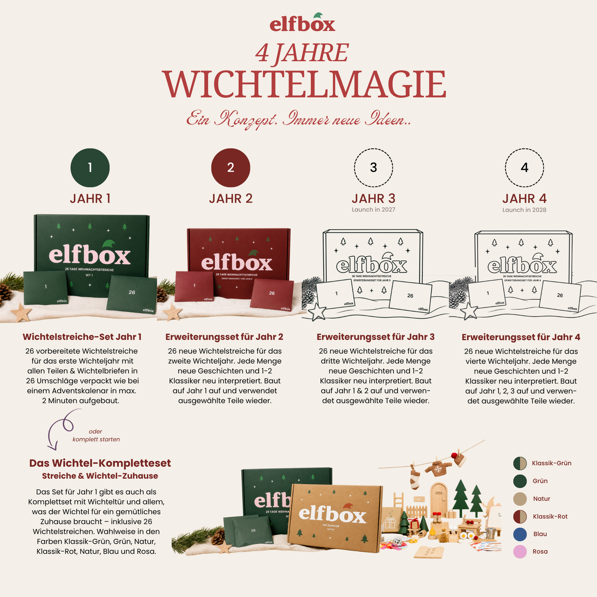 26 Wichtelstreiche Set - Jahr 1 (ohne Tür-Set)